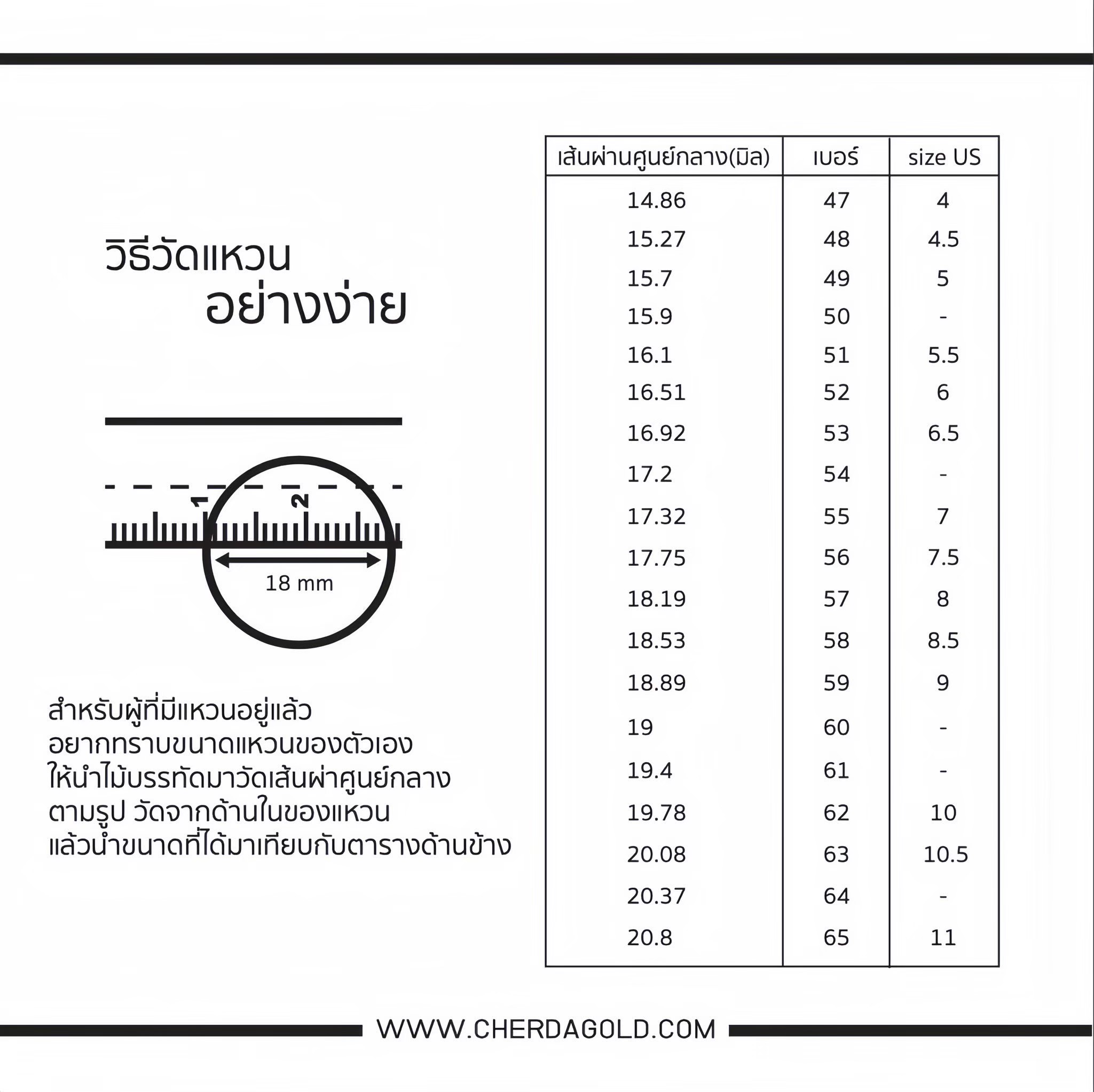 ตารางไซน์แหวน